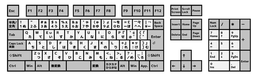 無料イラスト 日本語109キーボードの配列 パブリックドメイン